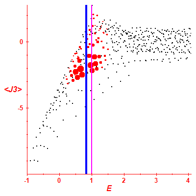 Peres lattice <J3>